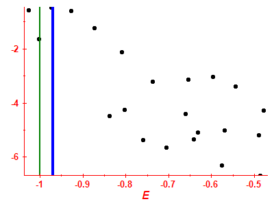 Strength function log